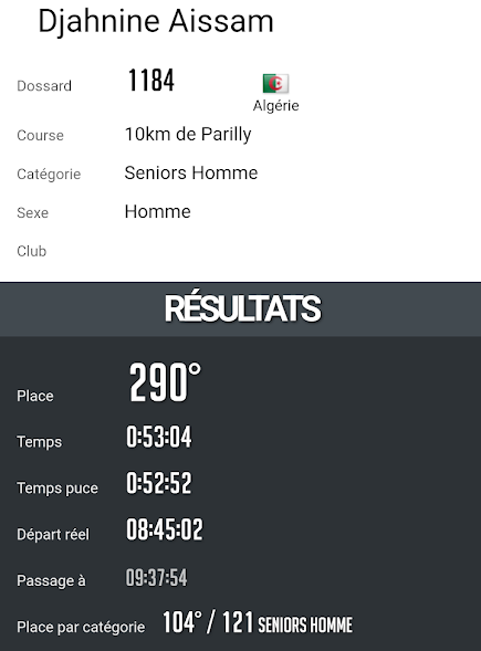 Résultats 10 km de Parilly 2024