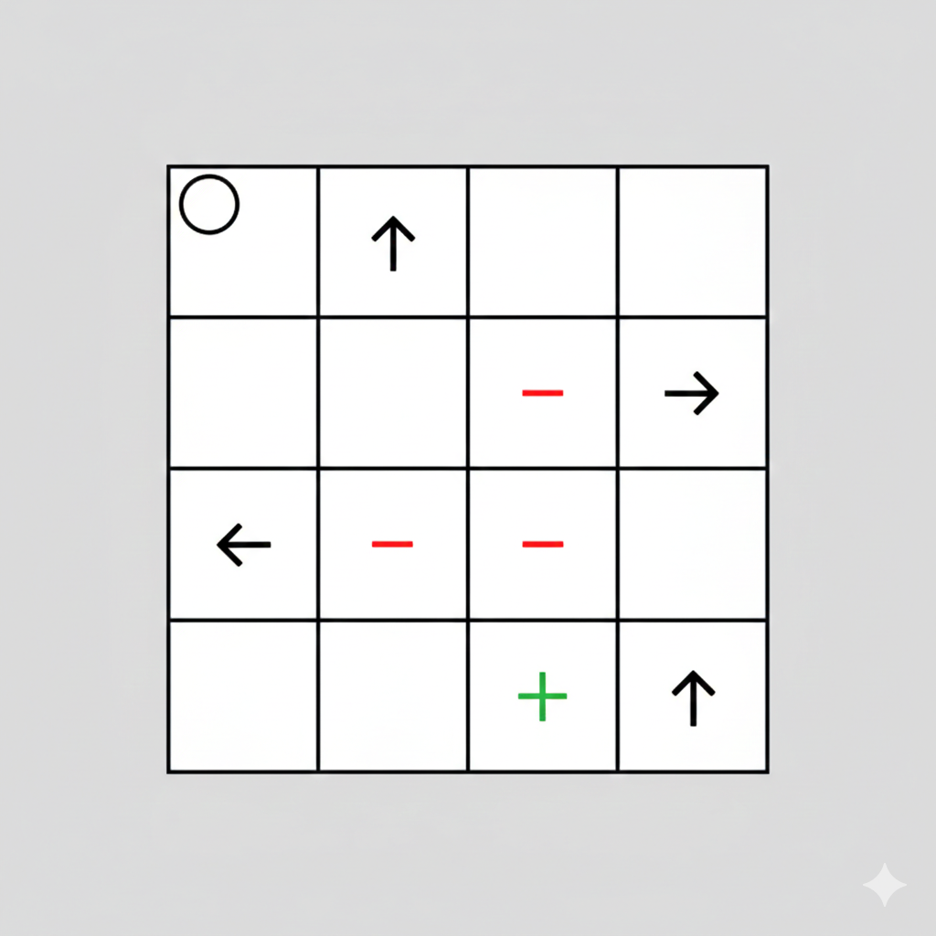 MDP with Value/Policy Iteration preview
