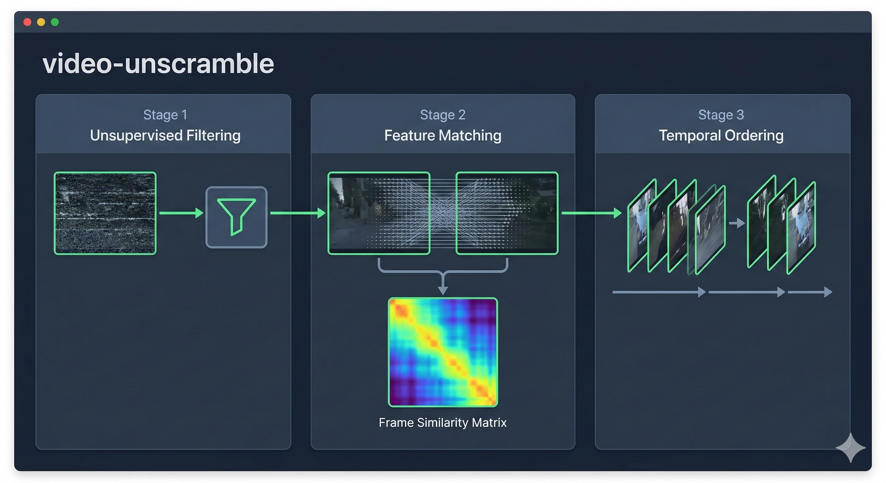 video-unscramble preview